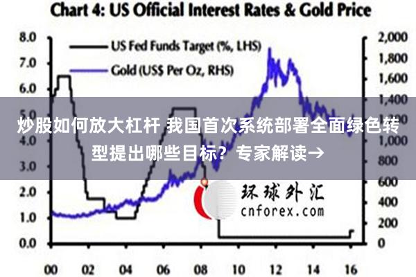 炒股如何放大杠杆 我国首次系统部署全面绿色转型提出哪些目标？专家解读→