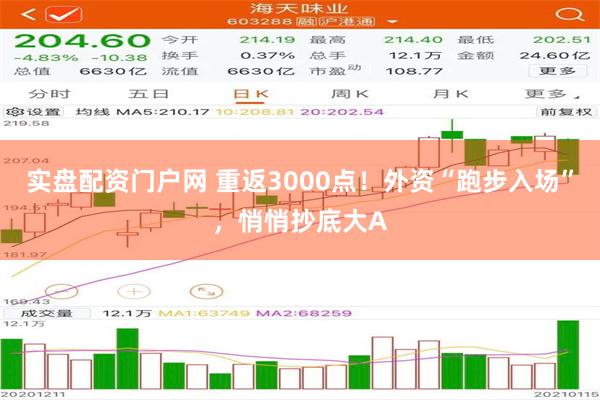 实盘配资门户网 重返3000点！外资“跑步入场”，悄悄抄底大A