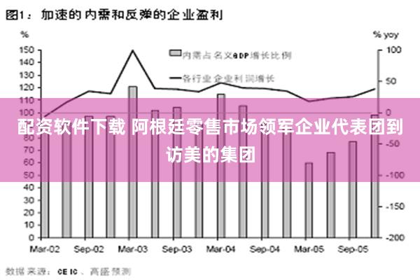 配资软件下载 阿根廷零售市场领军企业代表团到访美的集团