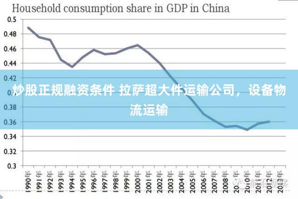 炒股正规融资条件 拉萨超大件运输公司，设备物流运输