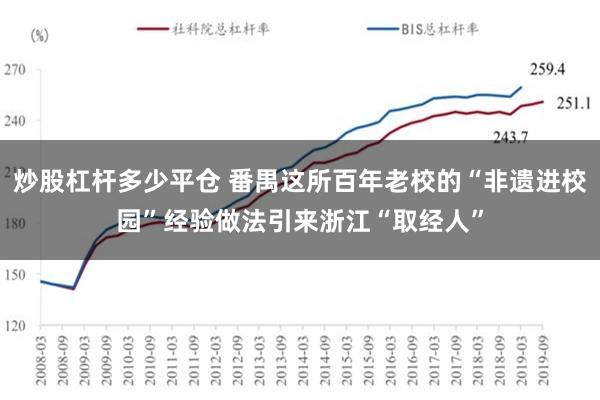 炒股杠杆多少平仓 番禺这所百年老校的“非遗进校园”经验做法引来浙江“取经人”