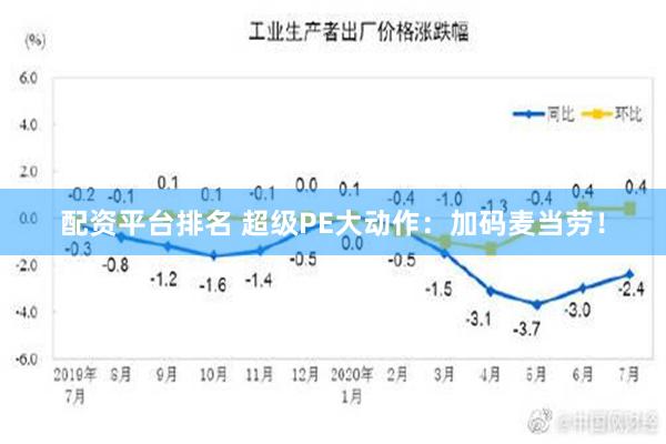 配资平台排名 超级PE大动作：加码麦当劳！