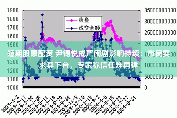 短期股票配资 尹锡悦戒严闹剧影响持续：市民要求其下台，专家称信任难再建