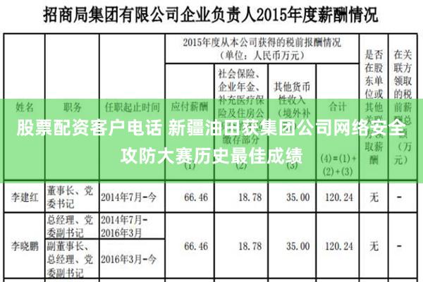 股票配资客户电话 新疆油田获集团公司网络安全攻防大赛历史最佳成绩