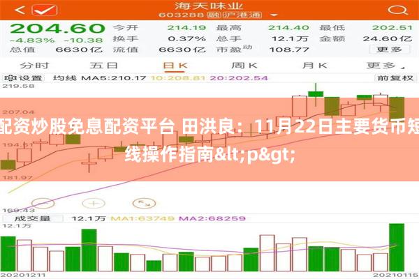 配资炒股免息配资平台 田洪良：11月22日主要货币短线操作指南<p>