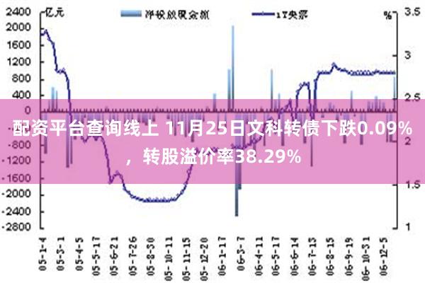 配资平台查询线上 11月25日文科转债下跌0.09%，转股溢价率38.29%