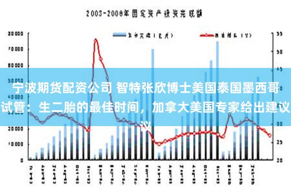 宁波期货配资公司 智特张欣博士美国泰国墨西哥试管：生二胎的最佳时间，加拿大美国专家给出建议