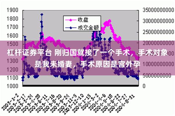 杠杆证券平台 刚归国就接了一个手术，手术对象是我未婚妻，手术原因是宫外孕