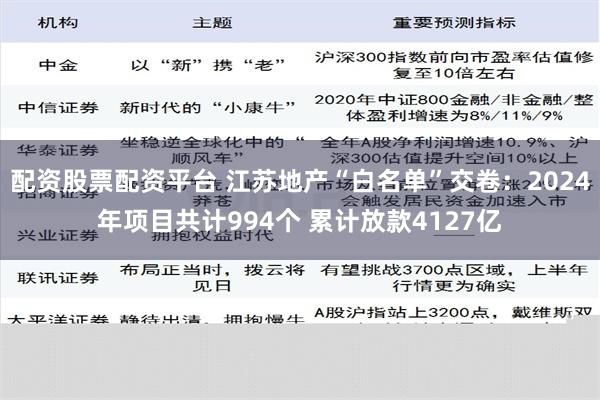 配资股票配资平台 江苏地产“白名单”交卷：2024年项目共计994个 累计放款4127亿