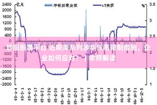 炒股股票平台 近期美系列涉华贸易限制措施，企业如何应对？｜律师解读