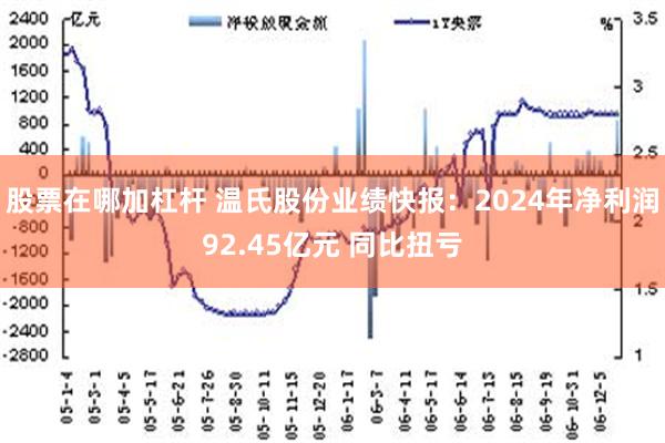 股票在哪加杠杆 温氏股份业绩快报：2024年净利润92.45亿元 同比扭亏