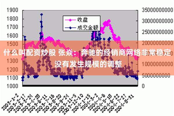 什么叫配资炒股 张焱：奔驰的经销商网络非常稳定 没有发生规模的调整